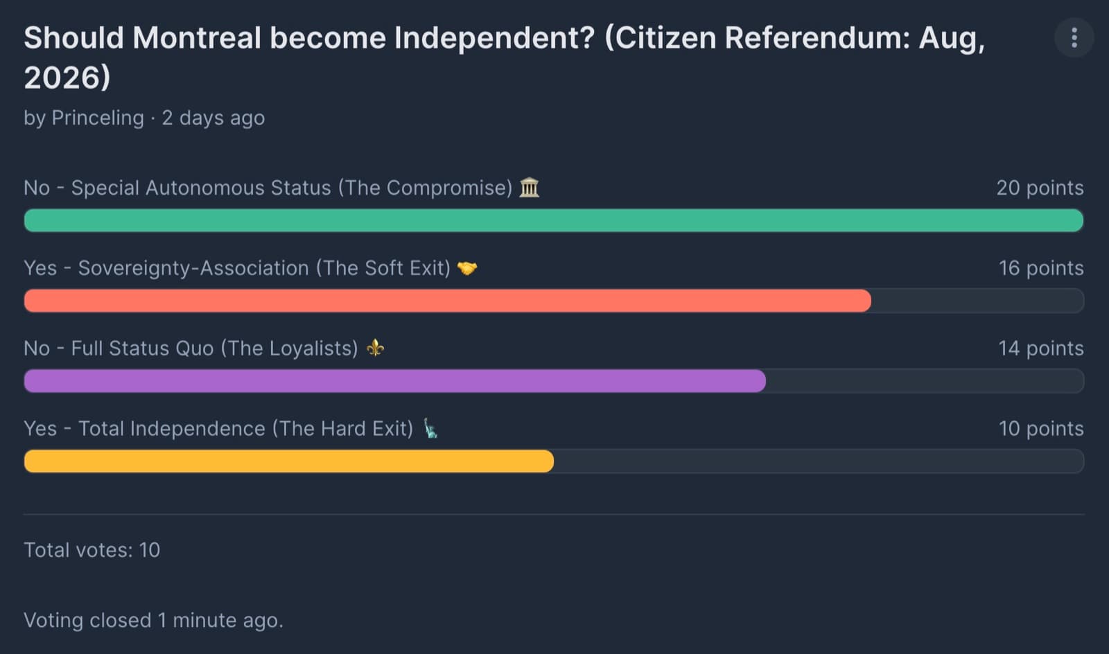 Montreal votes for autonomy, not independence — 2 of 2